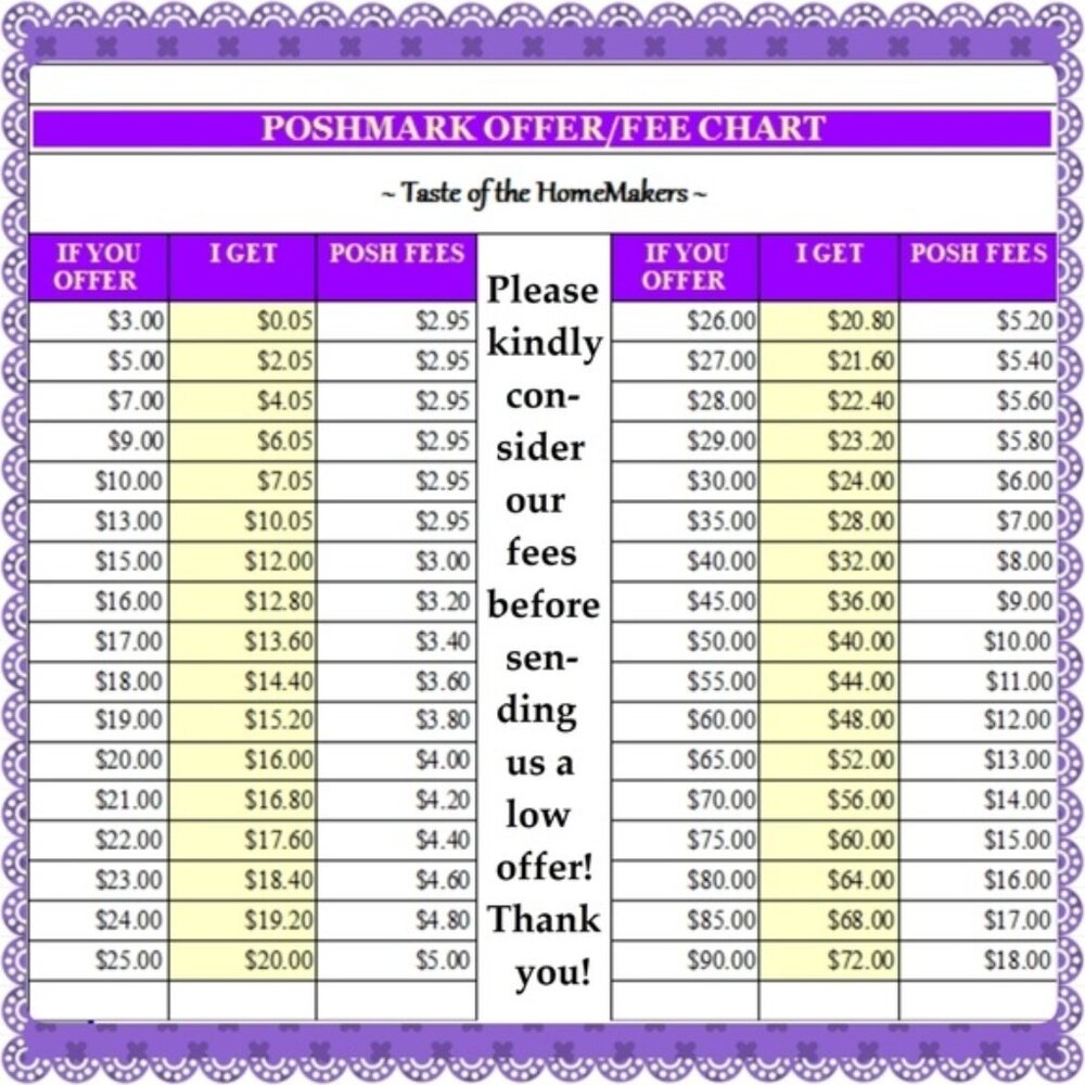 Poshmark fees - Picture 2 of 6